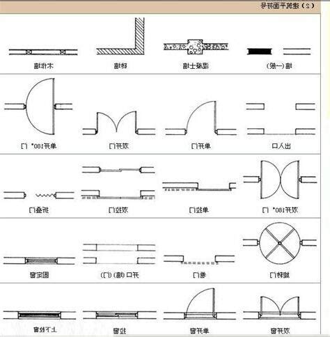 門平面圖|平面圖符號大解析！室內設計圖上的符號原來代表這些。